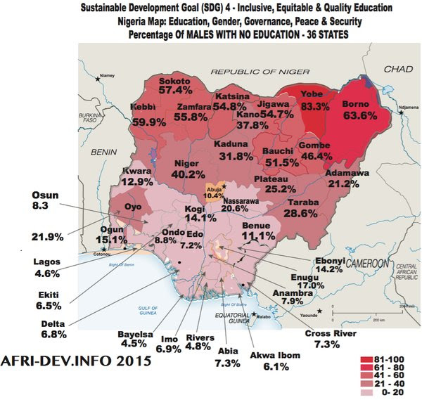 Nigeria sustainable agriculture